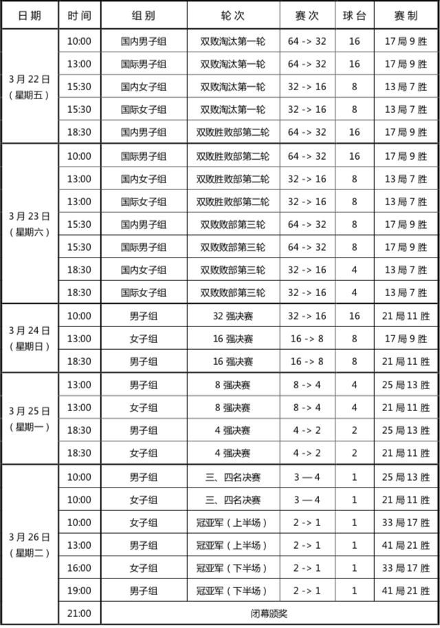 世锦赛观赛指 图