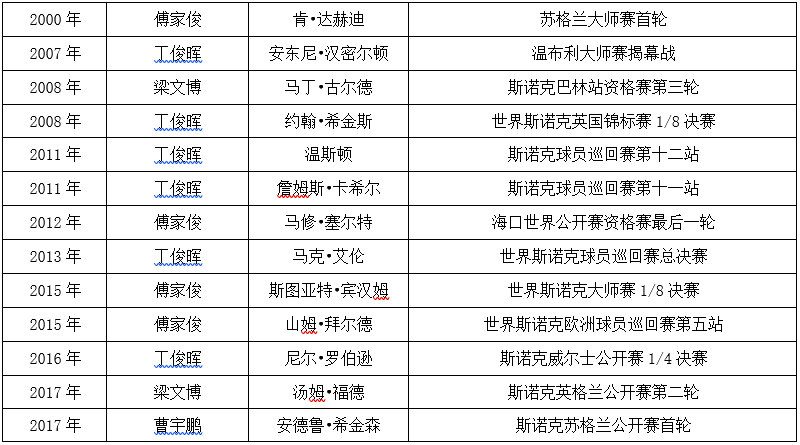 147俱乐部又多一中国球员图1