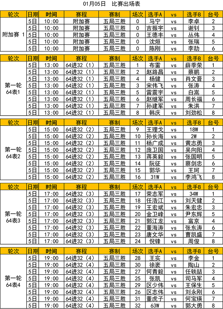 元老赛中国区资格赛今日开赛