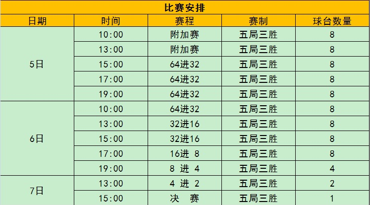 2018世界元老锦标赛中国区资格赛明日开赛图1