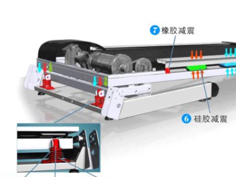 简易跑步机的价格贵吗？