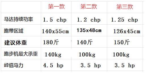 亿健跑步机型号区别