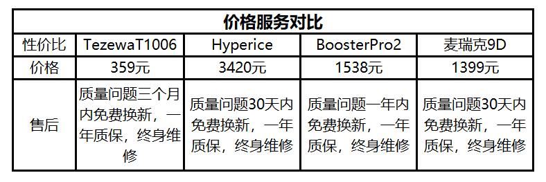 筋膜枪价格服务对比