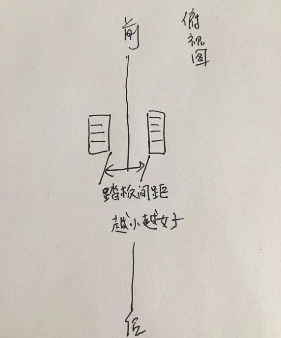 椭圆机踏板间距