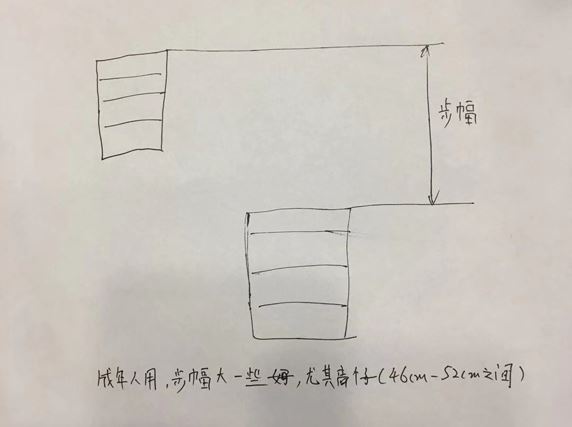 椭圆机步幅