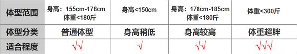 超大载重椭圆机对应身高体重