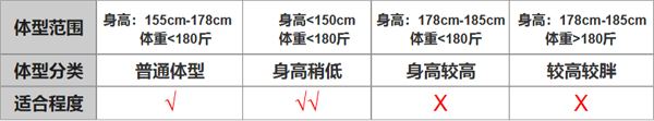 高配置后置飞轮椭圆机匹配身高体重