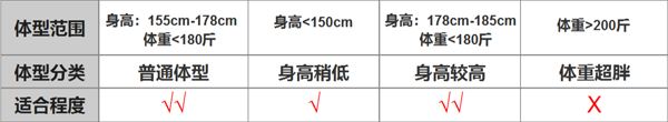 性价比前置飞轮椭圆机匹配身高体重