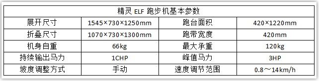 亿健精灵elf天猫精灵不灵敏，好用吗图1