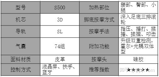 2021年西屋按摩椅选购指南 家用按摩椅应该怎么选 S300/图1