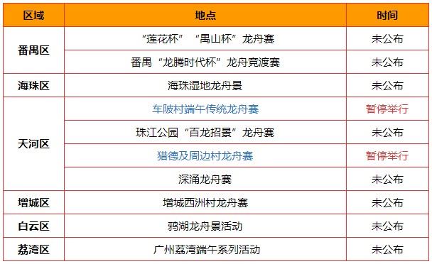 2021广州端辣妈闺女似双胞胎午节赛龙舟时间地点查看入口