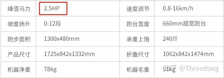 跑步机该怎么选？如何选择适合自己的跑步机？图1