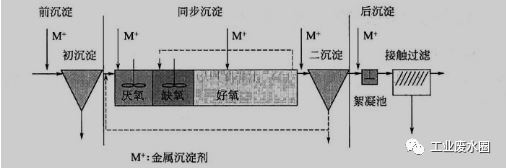 尹文颖污水中的磷是怎么回事?除磷原理?如何除磷?看完你就