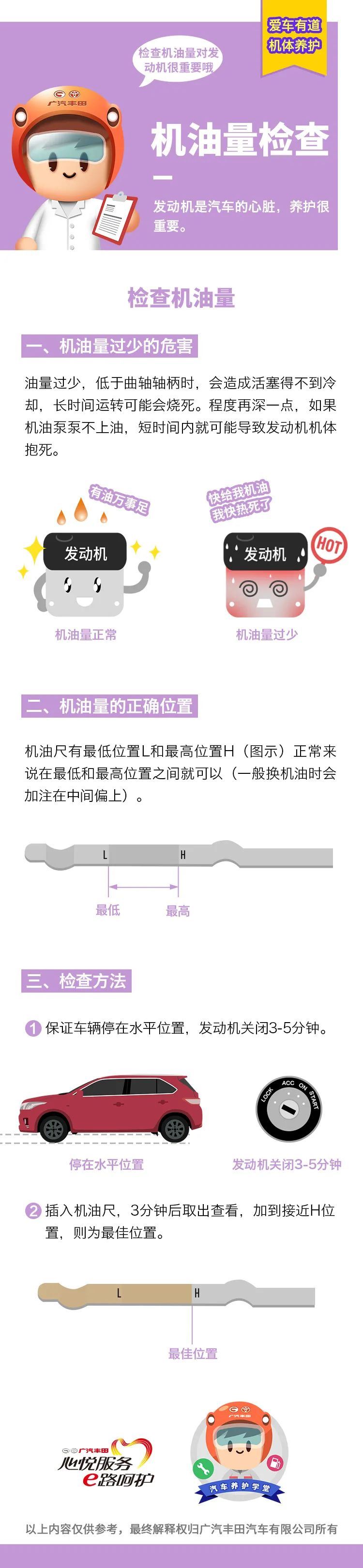 机罗林虎油量怎么检查您知道吗图1