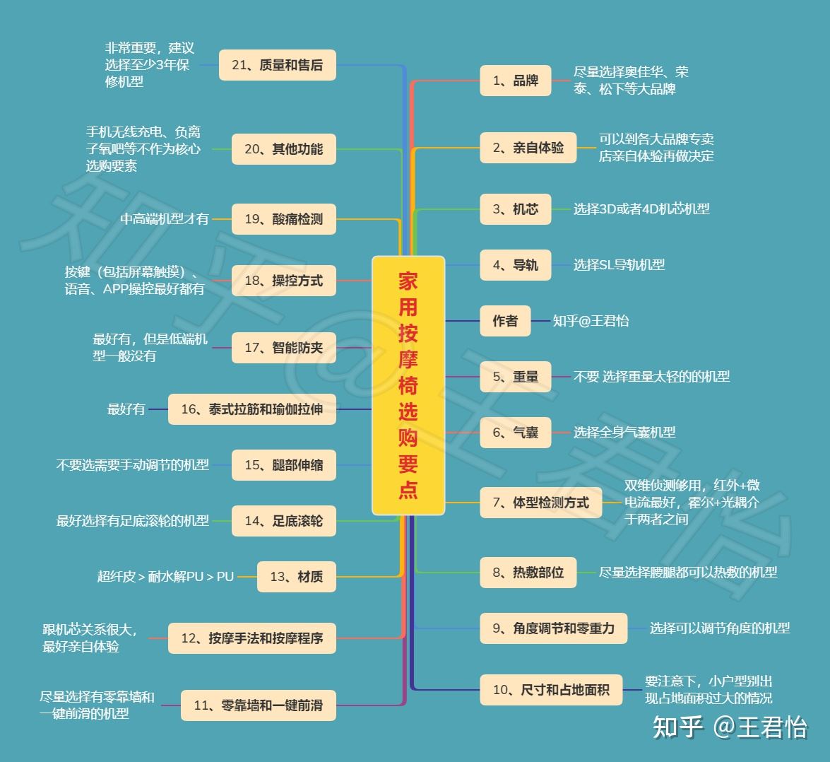 【9000字】家用按摩椅怎么选？一篇文章让你了解按摩椅选