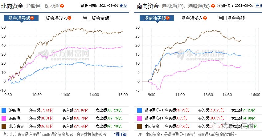 武慕羊:明天周四股市又会怎么走?