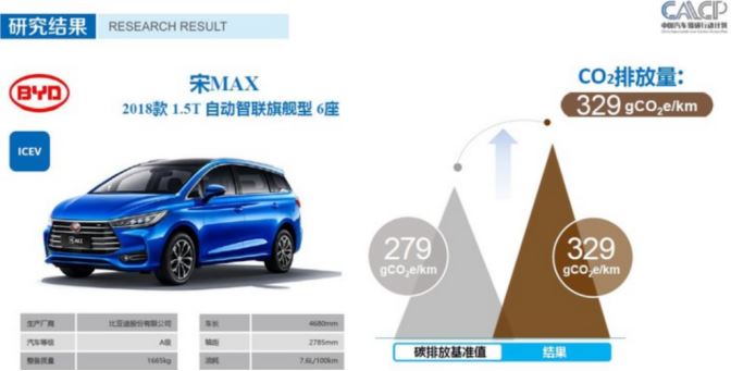 氢燃料电池汽车跟电动车,哪个更能碳减排?