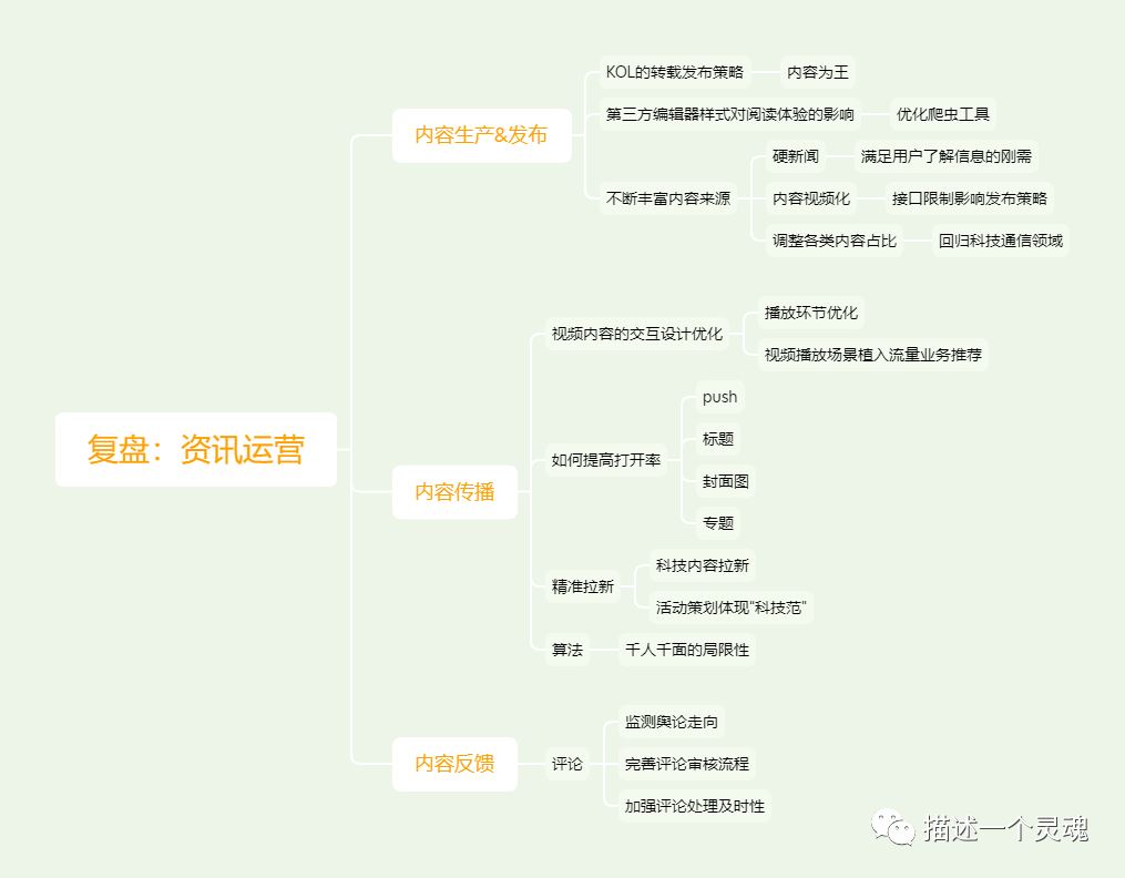 两年内容平台运营经历,我学到了什么图1