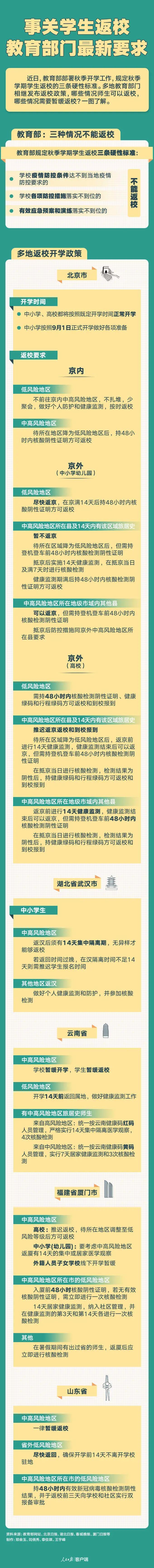 多所高校公布开学时间!