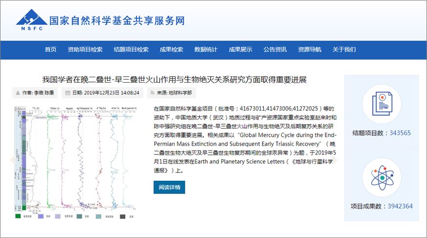 学术分享 | 如何知道自己的研究课题是不是领域热点?