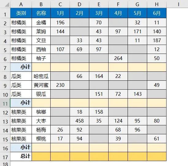 按了一次Ctrl + \ ,竟发现一个求和神技巧图1