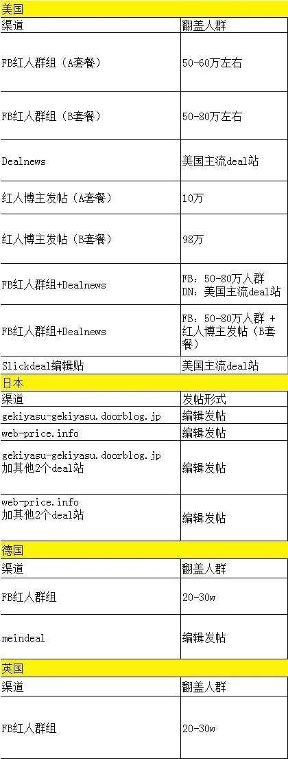 夺命礼品卡!深圳大卖公布亚马逊店铺申诉进展!图1