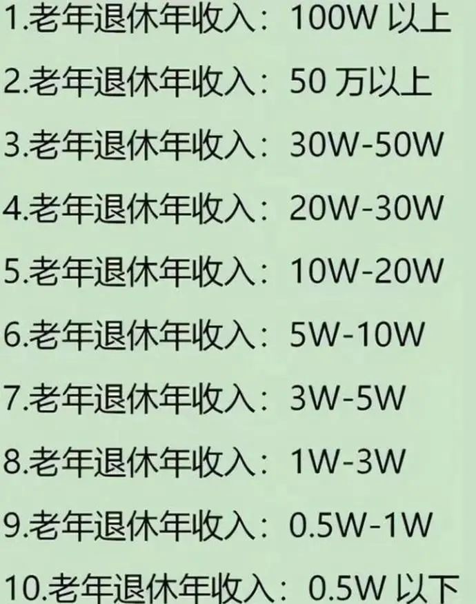 好消息!9月10日“退休金等级表”出炉!达到5级以上,晚年生