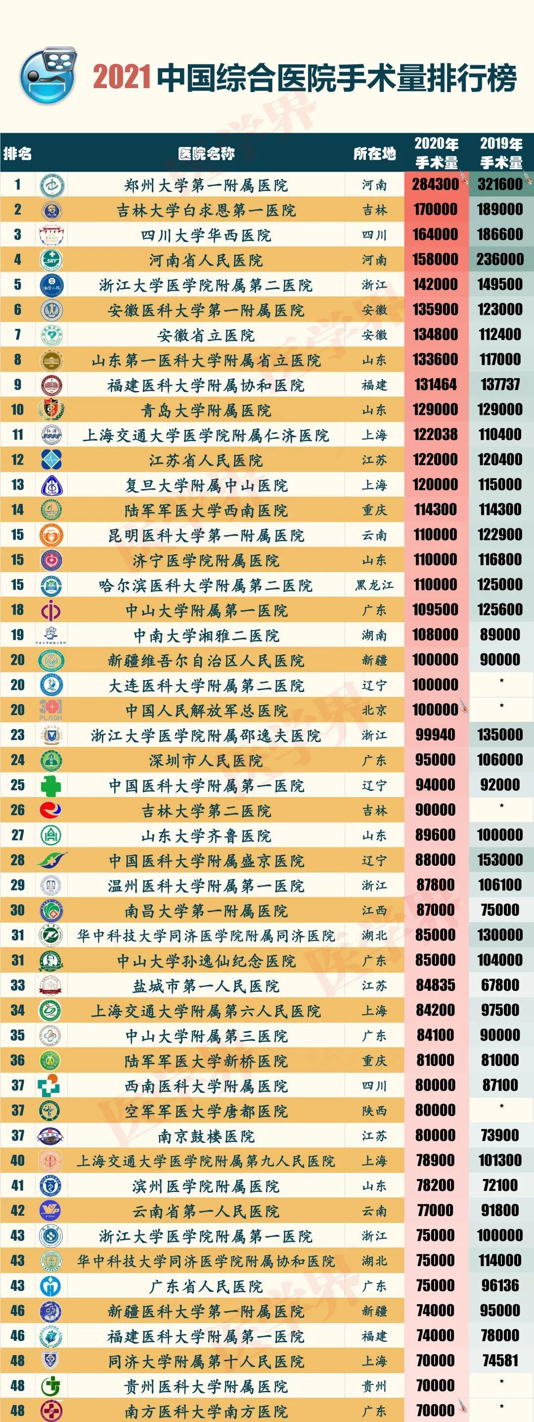 2021中国医院百强榜公布图1