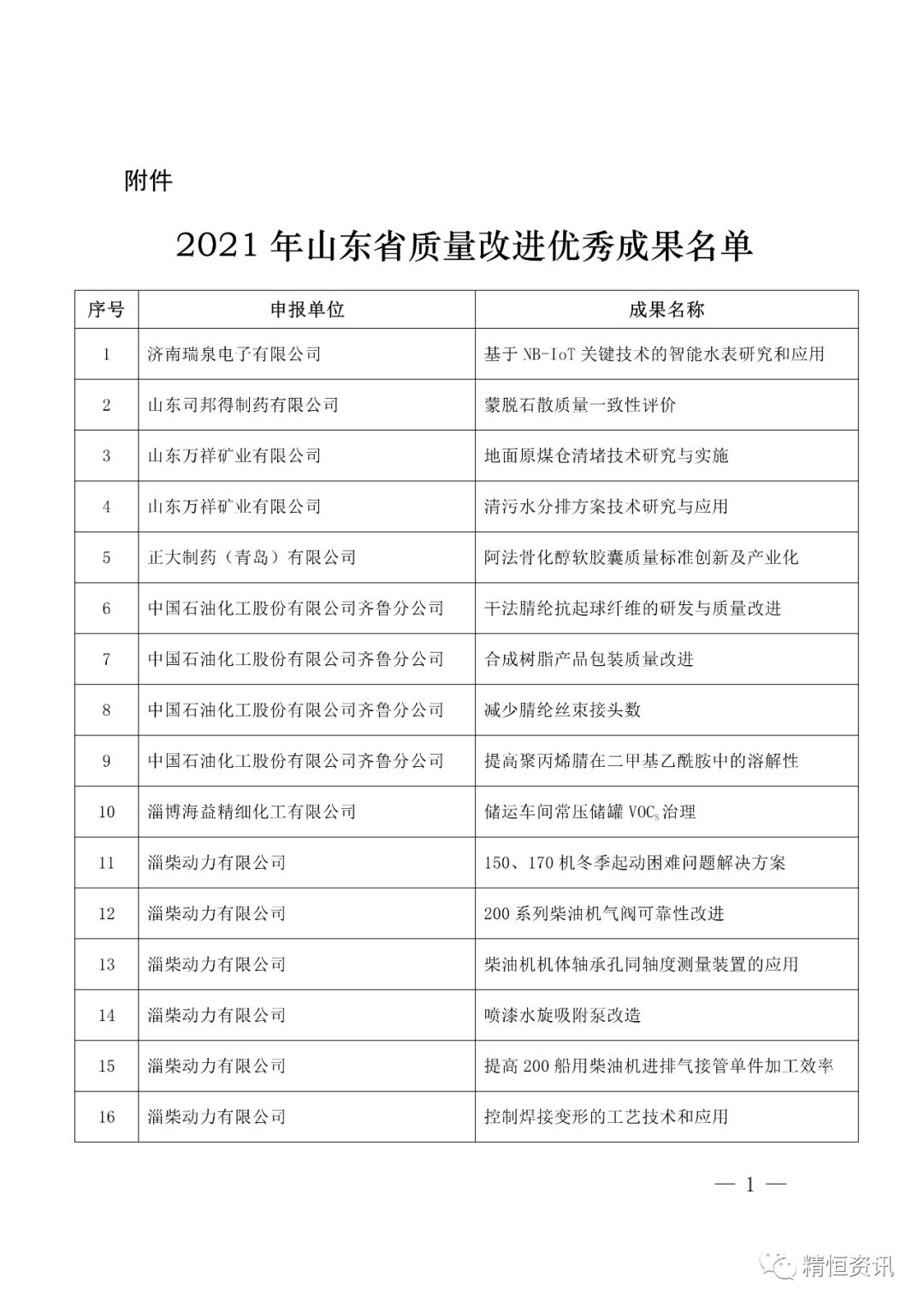 关于公布2021年山东省质量改进成果名单的通知图1