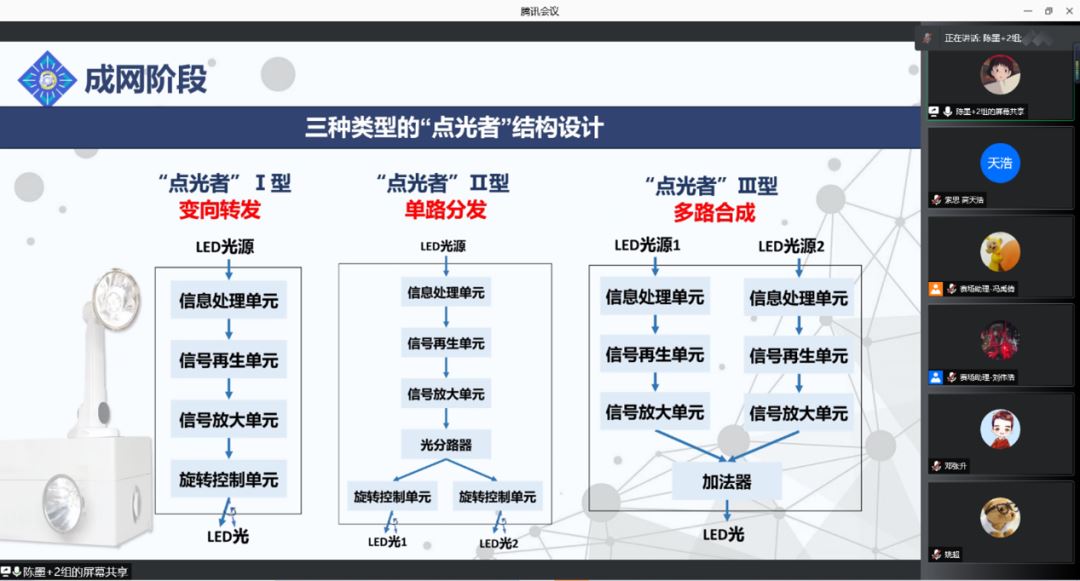 ICAN选拔赛圆满结束暨获奖公布~图1