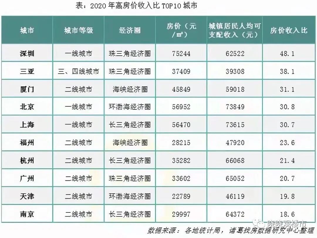 楼市释放“好消息”,开发商开始降价了!图1