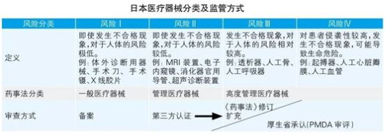 稻田按摩椅获得日本医疗器械认证