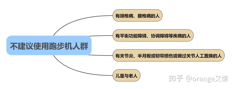 2021年家用跑步机选购指南丨双十一家用跑步机推荐丨跑步图1