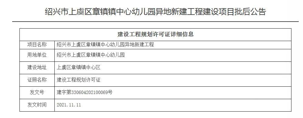 上虞这所幼儿园的新建消息又来了!是你家孩子在读的幼儿园图1