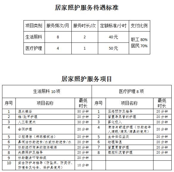 好消息!长春这两个区12月启动!全国首批!