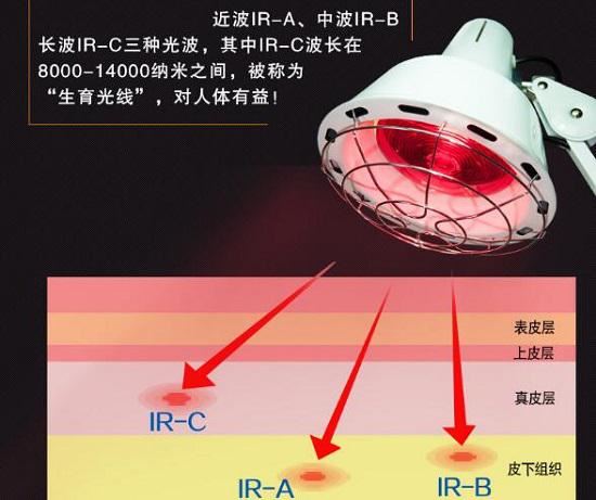 不同波长红外线的治疗效果