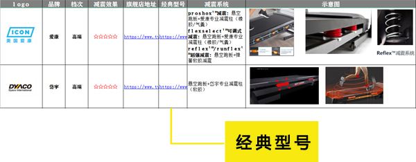 各品牌跑步机经典型号推荐