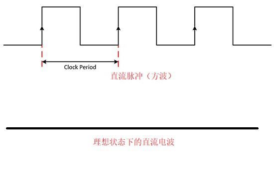 脉冲直流电和直流电