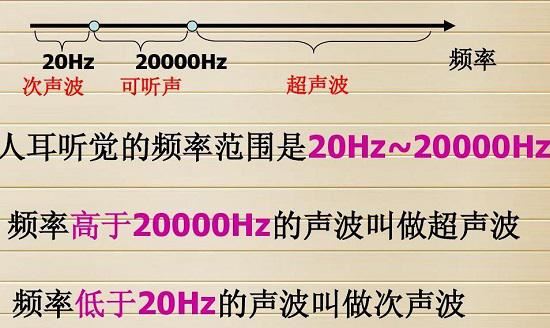 超声波、声波及次声波