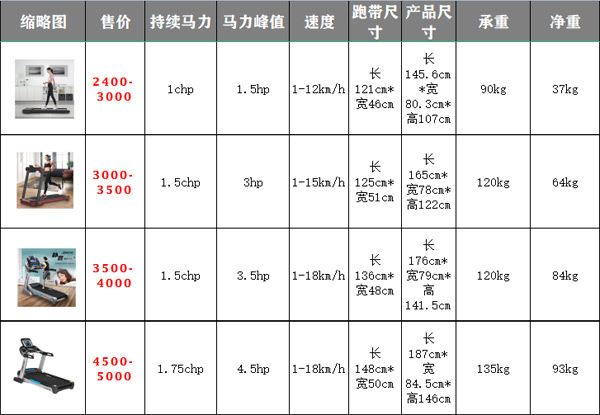 家用跑步倍爱牌蜂胶软胶囊机贵的和便宜的区别图1