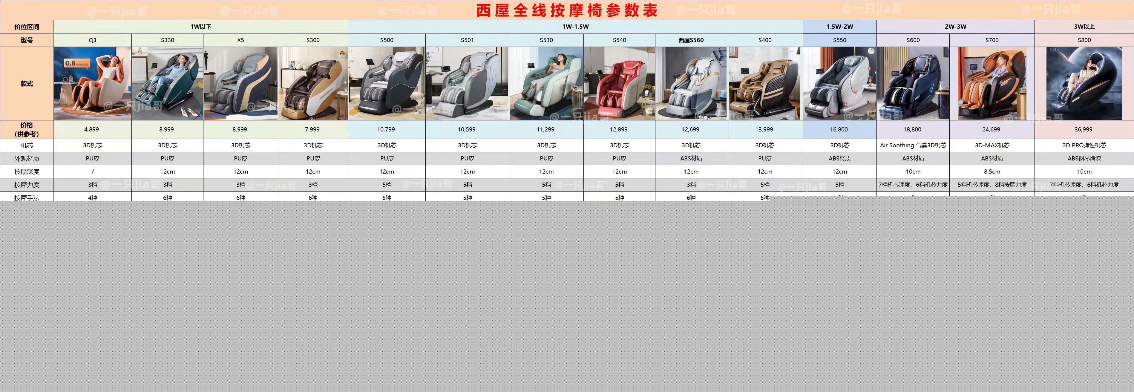 西屋按摩椅怎么样？西屋全型号测评推荐X5,S300,S330,S500图1