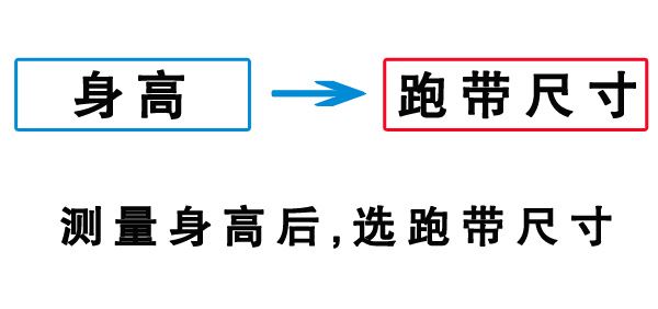 使用者身高vs跑步机跑带尺寸