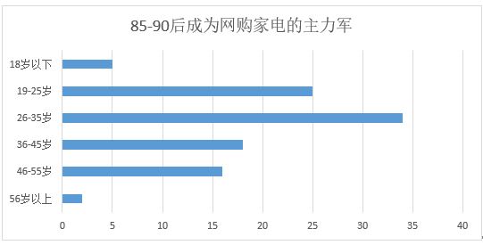 KGC卡杰诗：按摩椅消费人群平均年龄下降15岁图1