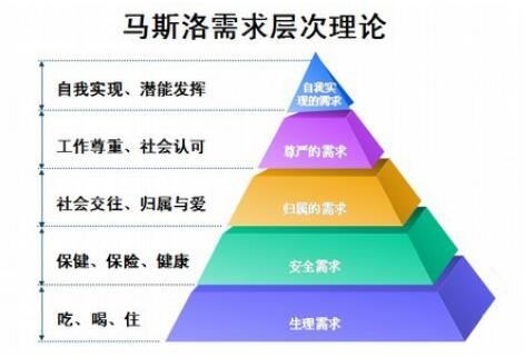 奥佳华按摩椅的市场进击战 差异化产品战略