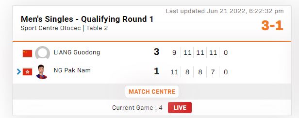 WTT支线赛奥托塞克站｜国乒选手梁国栋3:1胜中国香港选手图1