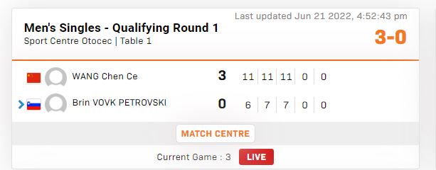 WTT支线赛奥托塞克站｜国乒选手王晨策3:0胜斯洛文尼亚选图1