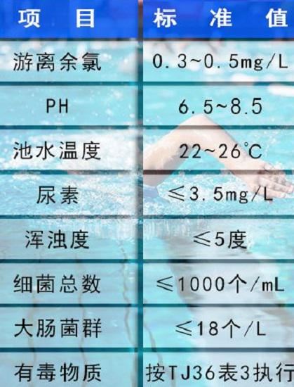 泳池水质标准