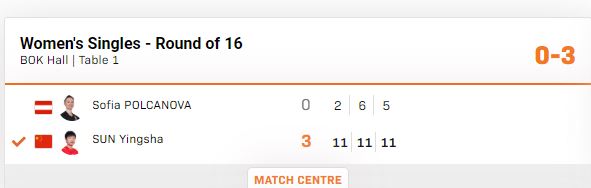 WTT布达佩斯站｜孙颖莎3比0波尔卡诺娃 闯入女单八强图1