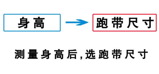 使用者身高vs跑步机跑带尺寸