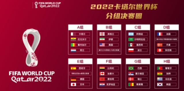 世界杯分组2022对阵图半区(世界杯2022亚洲预选赛对阵图)